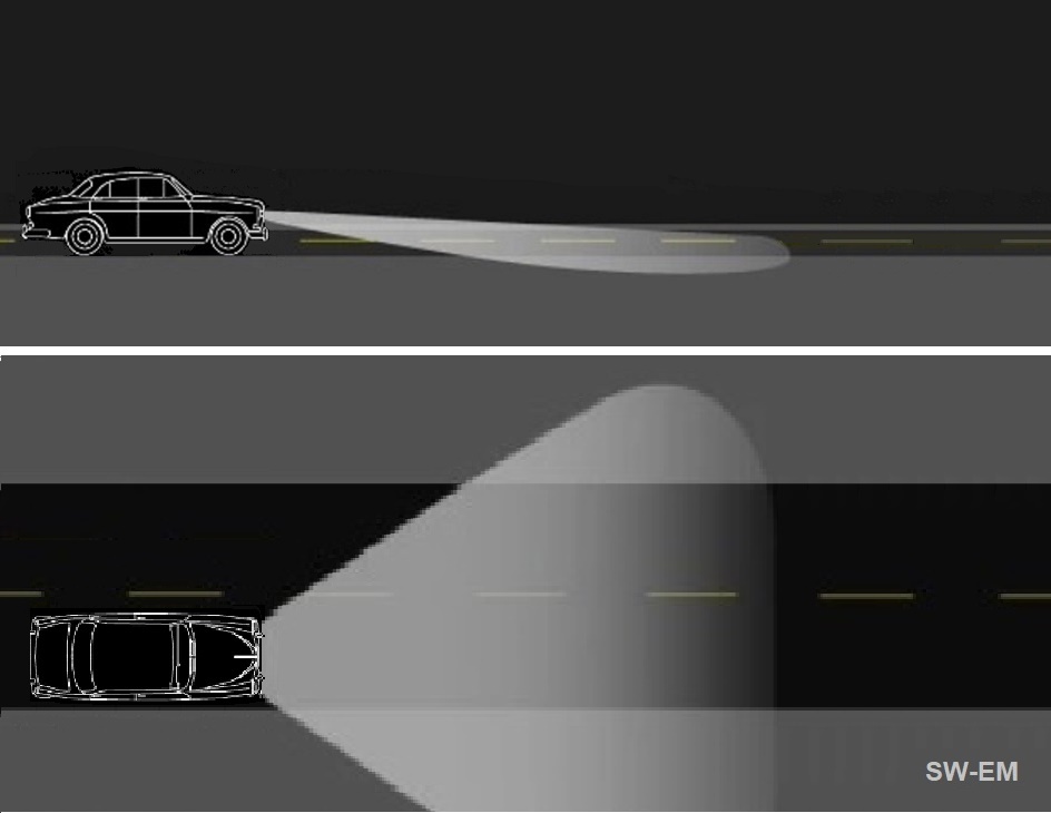 SWEM Headlight Notes